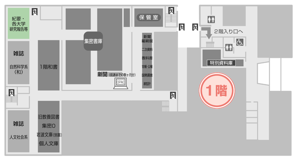図本館紀要・報告書